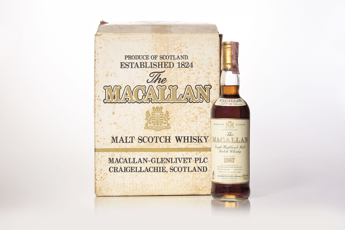 About the Whisky Market