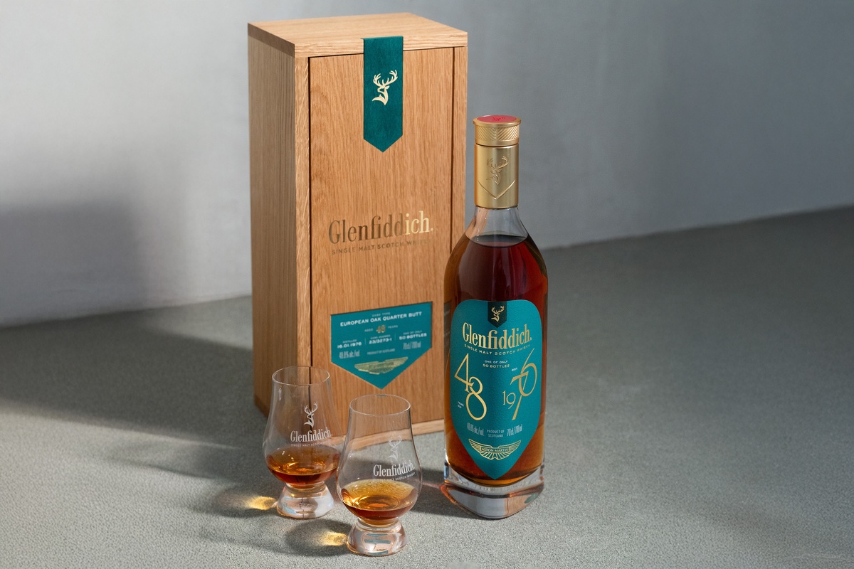 About the Whisky Market