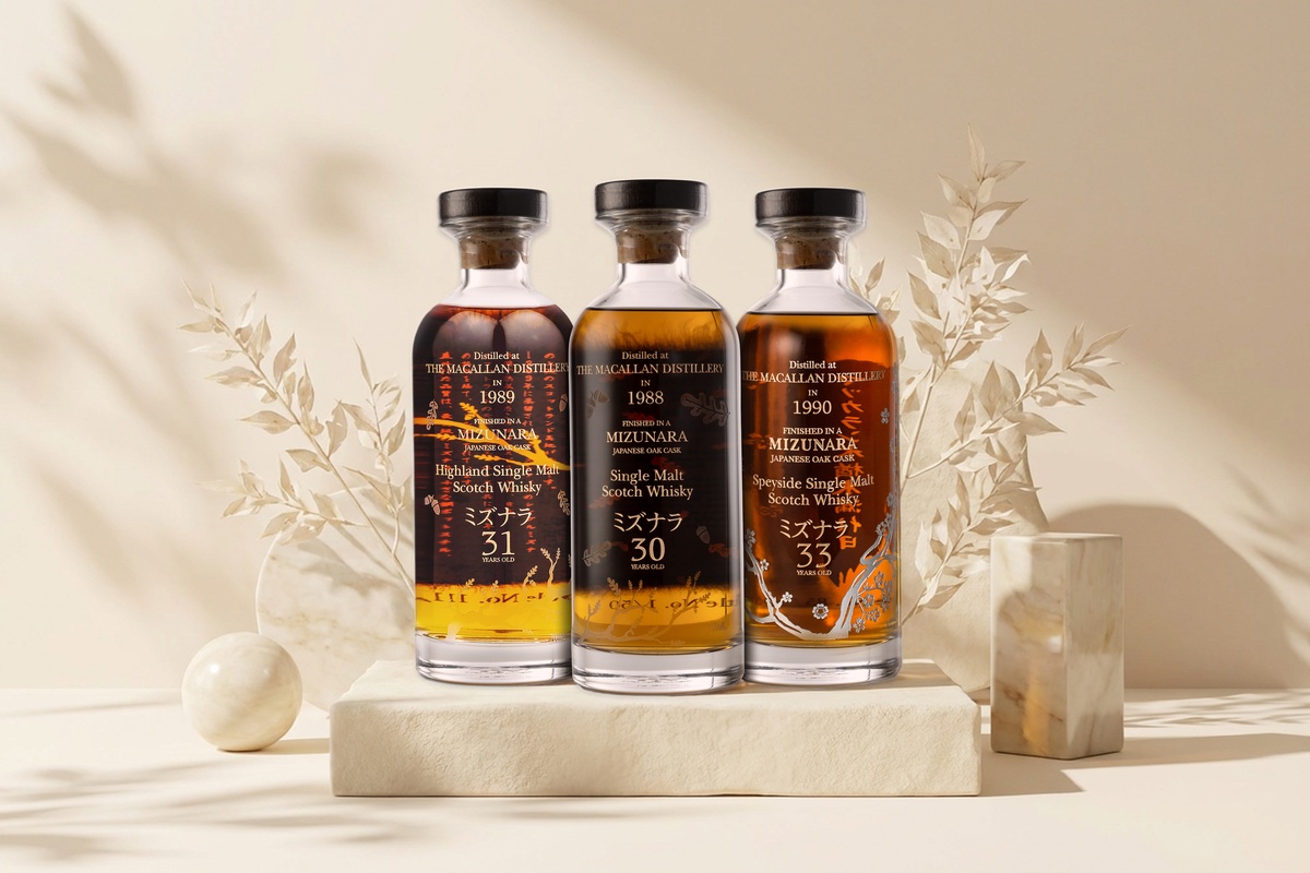 About the Whisky Market