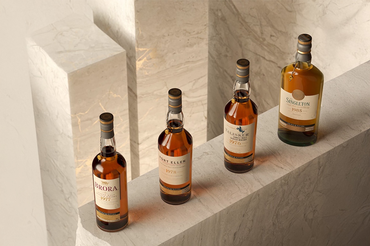 About the Whisky Market