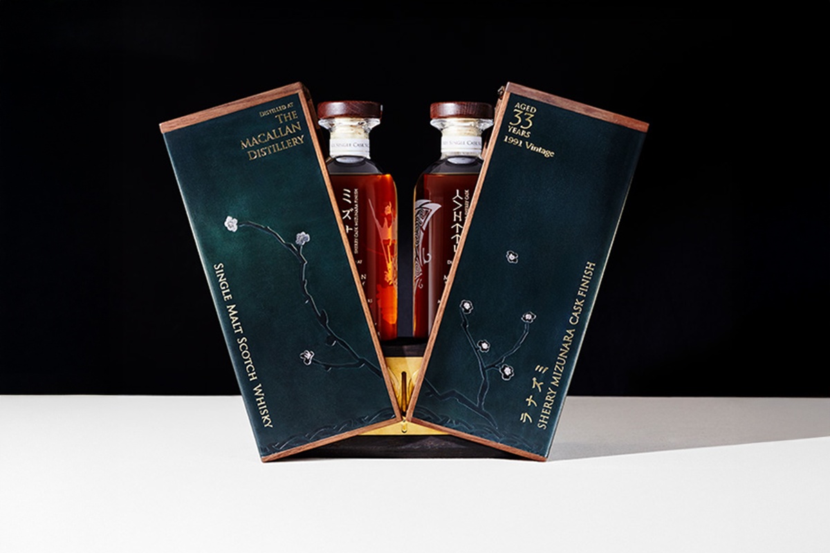 About the Whisky Market